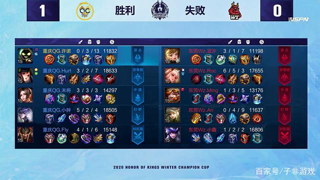 在比赛第6 在比赛第6